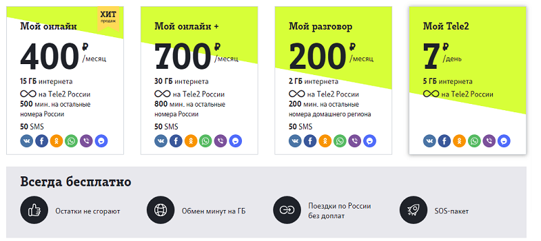 Тарифы Теле2 для смартфонов
